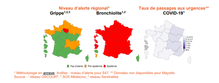 Alertes