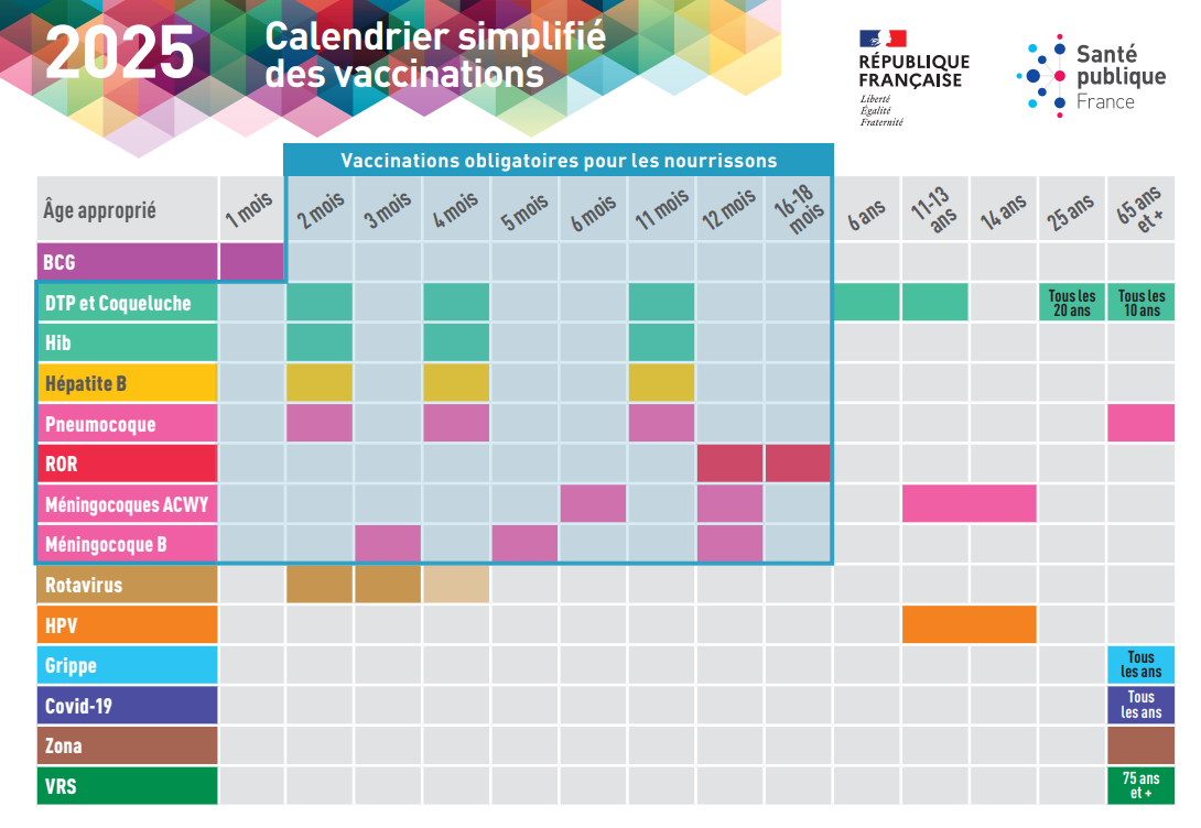 Calendrier Vaccinal 2025
