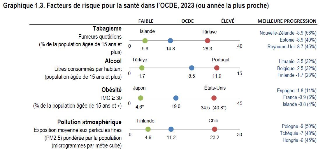 Ocee Facteurs De Risques